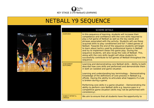 Y9 12 lesson Netball SoW