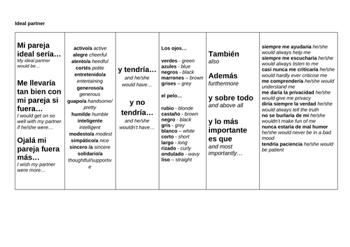 Y10 Spanish Sentence Builder Unit 1