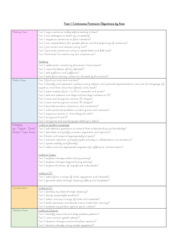 Y1 Objectives-By ContinuousProvisionArea