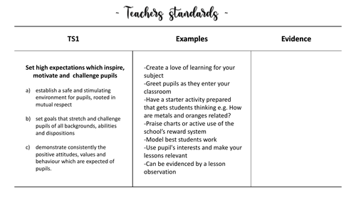 Teacher Standards 1-8 with Examples suitable for NQT, PGCE Trainee, SCITT and mentors