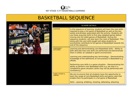 Y7 12 lesson Basketball SoW