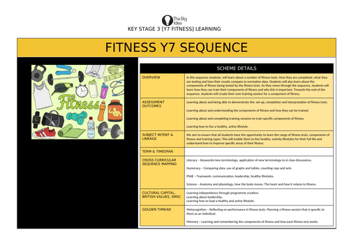 Y7 12 lesson Fitness SoW