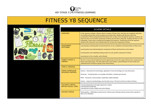 Y8 12 lesson Fitness SoW