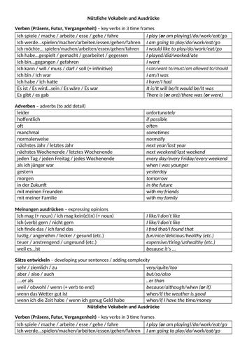 German GCSE key phrases