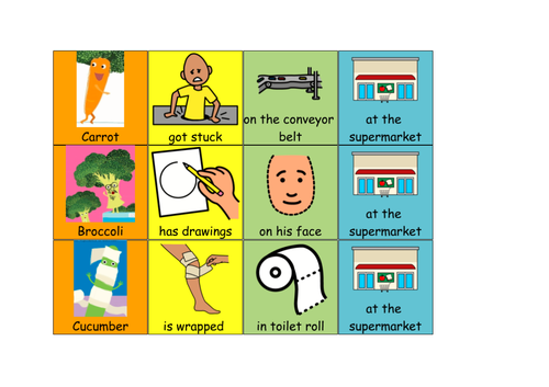 Colourful Semantics Supertato Sentences - Boardmaker Visuals