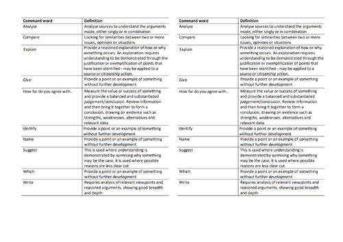 Edexcel Citizenship- Introduction to GCSE