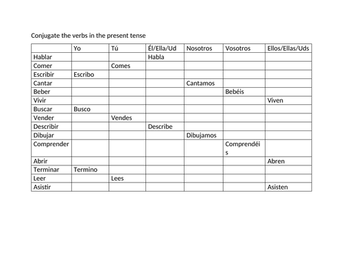 Present tense conjugation chart practice