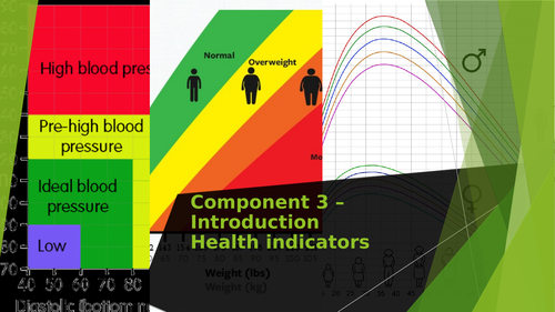 Tech Awards in Health and Social Care - Component 3 -Learning Aim B