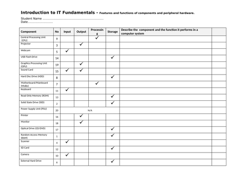Computer Hardware Worksheets