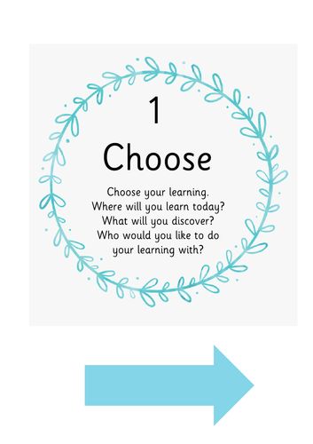 Play based learning cycle display