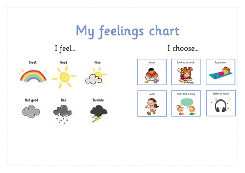 Emotions chart