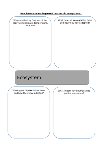 How have humans impacted global ecosystems (DVD lesson) - KS3 Geography ...