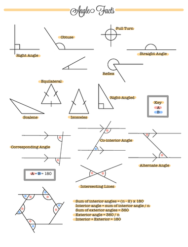 GCSE Angle Facts Summary Sheet