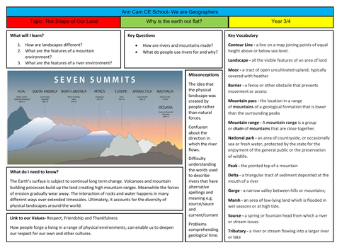 Geography - The Shape of Our Land Knowledge Organiser