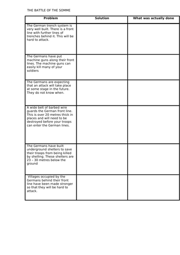 The Battle of the Somme DME sheet