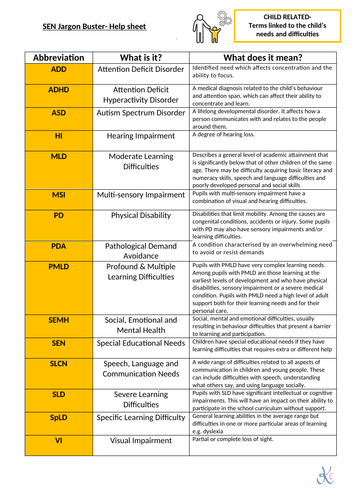 SEN Jargon Buster- Help sheets