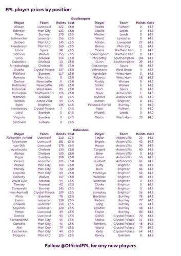 Fantasy Football 2020/21 Icebreaker