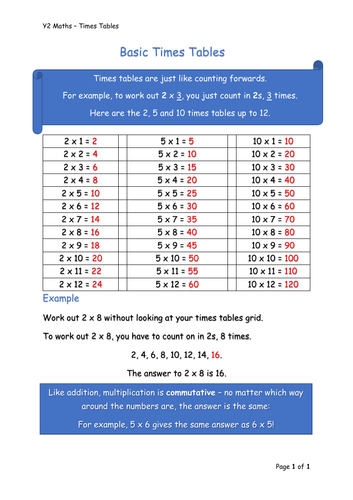 Y2 Maths - Multiplication & Division