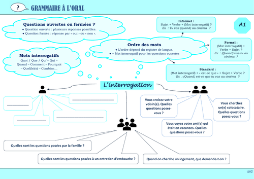 Oral Practice for A LEVEL GRAMMAR