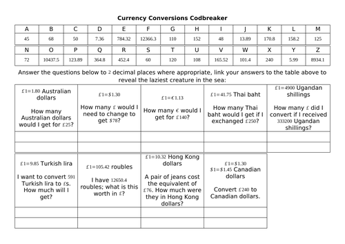 Currency Conversion Codbreaker