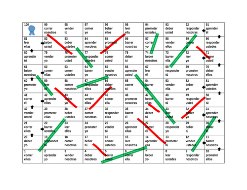 ER Verbs in Spanish Verbos ER Slides and Ladders Game