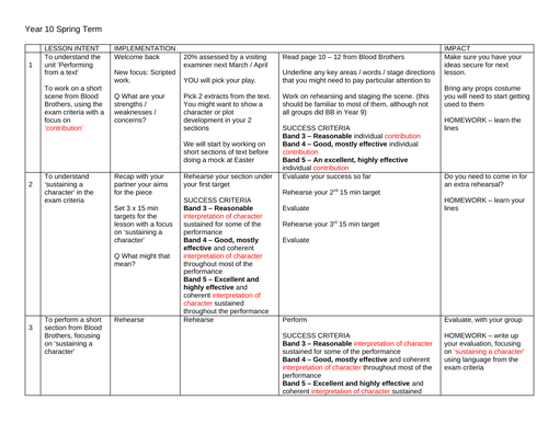 Eduqas GCSE Drama C2 preparation: Intro to script