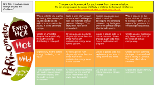 Climate Change Takeaway Homework