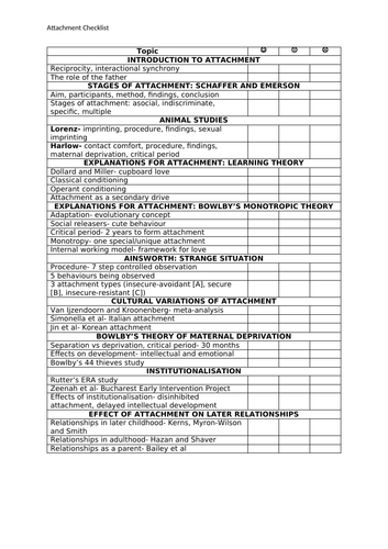 AQA Psychology Attachment Revision Lessons