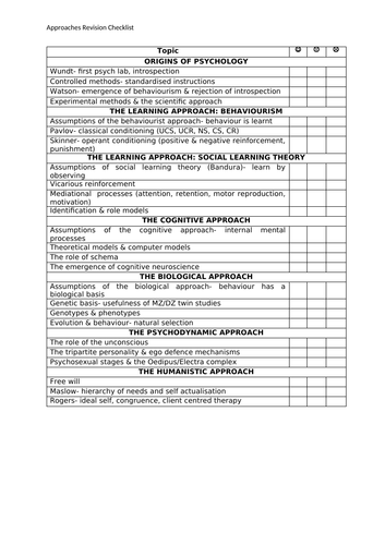 AQA Psychology Approaches Revision Lessons