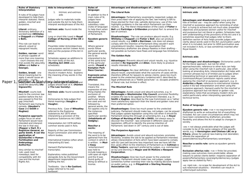 Statutory Interpretation Law Knowledge Organiser and Revision Resource for A Level Law