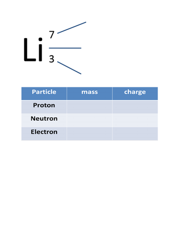 CC3 L2 sub atomic particles