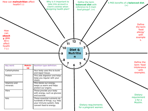 Health and Social Care BTEC Tech Award Revision Clocks Component 3 Homework