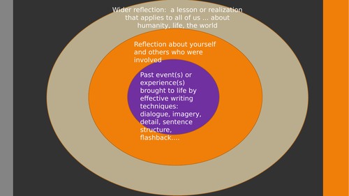 Personal Reflective Writing PowerPoint Lesson | Teaching Resources