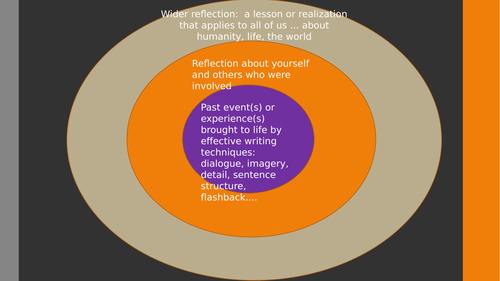 Personal Reflective Writing PowerPoint Lesson