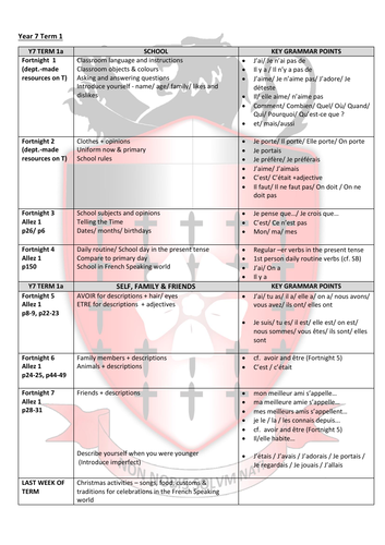 Year 7 French SoL