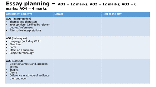 Macbeth GCSE essay planning sheet