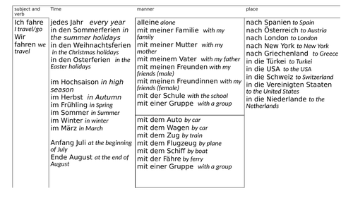 German Holidays Sentence builder Present and Past tense