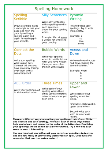 Spelling Games and Strategies