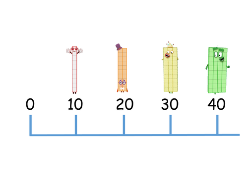 Number blocks counting in tens