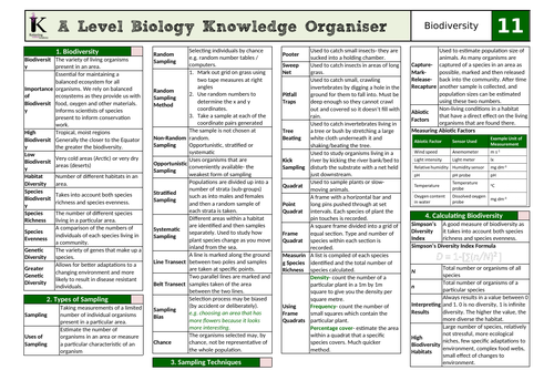 OCR Biology A Knowledge Organiser- Chapter 11
