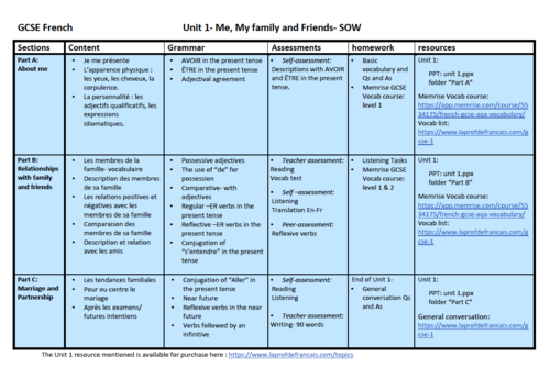 Unit 1- Me, my family and friends- SOW/ SofL- GCSE French