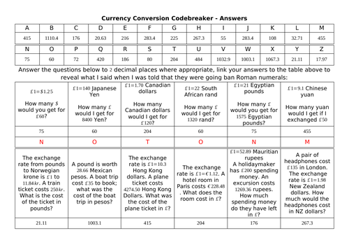 Currency Conversion Codebreaker