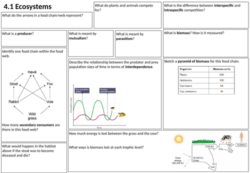 Revision learning mats- GCSE Biology (OCR Gateway) Community Level Systems