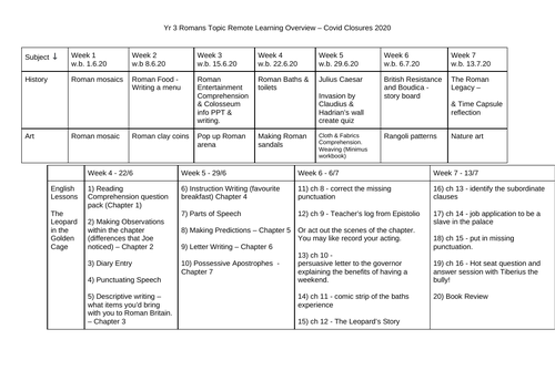 Romans English Unit 4 weeks