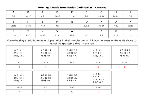 Forming A Ratio From Ratios Codbreaker