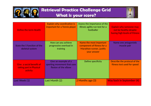 PE GCSE Retriveal Practice revision board