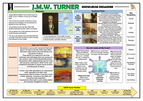 JMW Turner KS1 Knowledge Organiser!