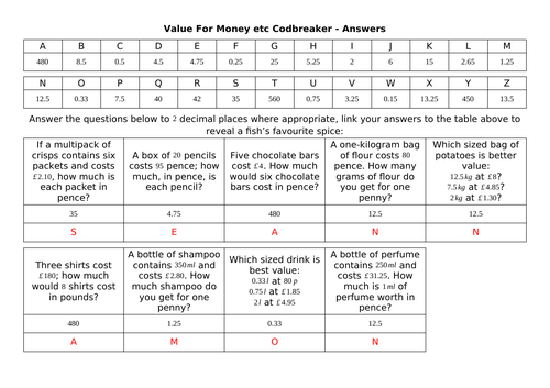 Value For Money Etc Codbreaker