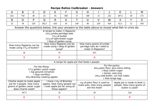 Recipe Ratios Codbreaker