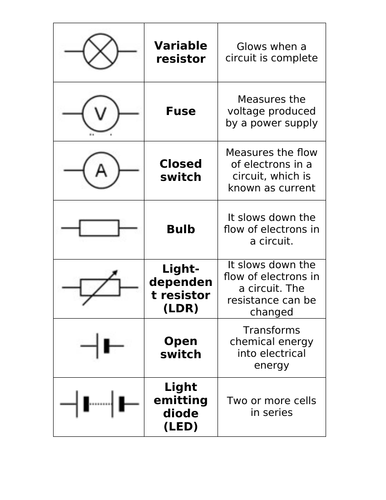 BTEC level 3 Applied science Unit 3 Electricity set of lessons